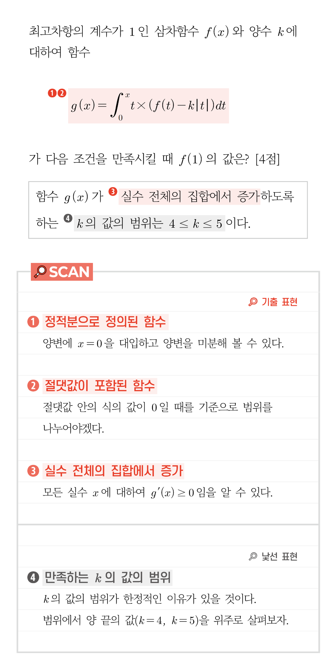 Scan · 풀이 흐름 예측